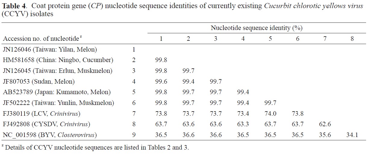 Coat protein gene (CP) nucleotide sequence identities of currently existing Cucurbit chlorotic yellows virus (CCYV) isolates